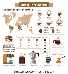 Coffee Infographic of coffee types and their preparation. Coffee house menu Template Design. cappuccino and espresso concept. Barrista, cafe and different types coffee Vector flat icons cartoon design