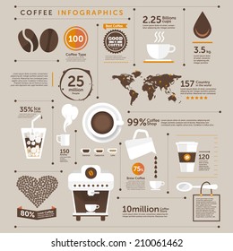 Coffee Infographic of the world