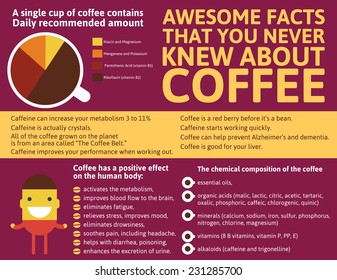 Coffee Infographic of the world