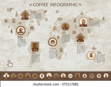 Coffee infographic for your design