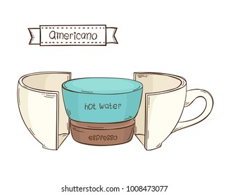Coffee infographics. Americano
