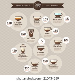 Coffee infographics calories by type