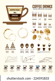 Coffee infographics. Coffee drinks and statistics. Coffee set