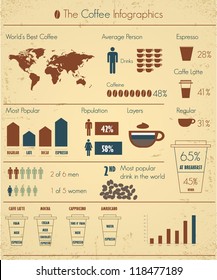 coffee infographics set