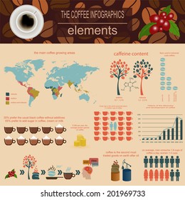 The coffee infographics, set elements for creating your own infographic. Vector illustration