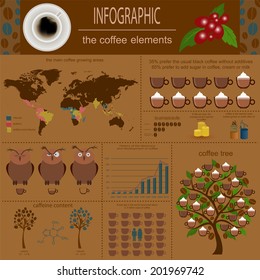 The coffee infographics, set elements for creating your own infographic. Vector illustration