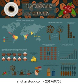 The coffee infographics, set elements for creating your own infographic. Vector illustration