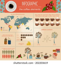 The coffee infographics, set elements for creating your own infographic. Vector illustration