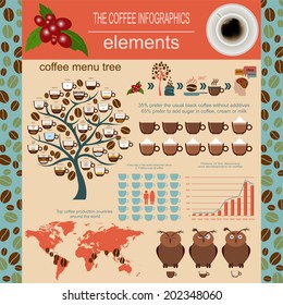 The coffee infographics, set elements for creating your own infographic. Vector illustration