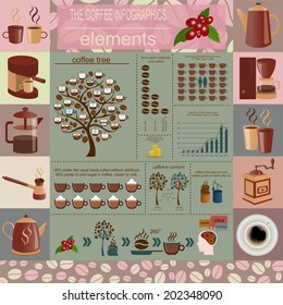 The coffee infographics, set elements for creating your own infographic. Vector illustration
