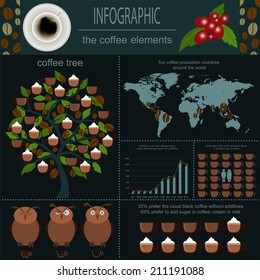 The coffee infographics, set elements for creating your own infographic. Vector illustration