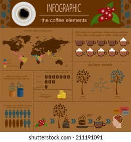 The coffee infographics, set elements for creating your own infographic. Vector illustration