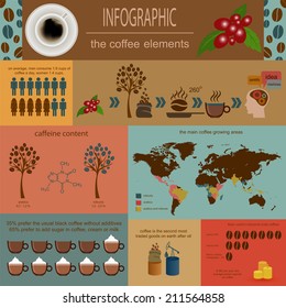 The coffee infographics, set elements for creating your own infographic. Vector illustration