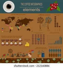 The coffee infographics, set elements for creating your own infographic. Vector illustration