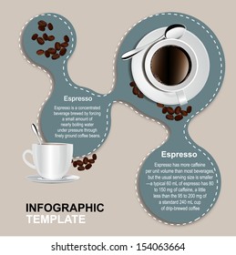Plantilla de infografía de café 