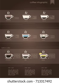 Coffee infographics and their preparation. Elements -  espresso, latte, cappuccino, glace, americano, irish coffee, raf coffee; mocha and macchiato. Infographic coffee