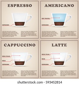 Coffee information background menu with cup cutaway. Infographic of beverages types and preparation. Editable vector illustration.