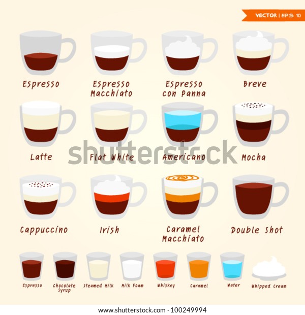 Coffee Kinds Stock Vector (Royalty Free) 100249994