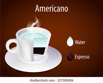 Coffee kinds. Americano