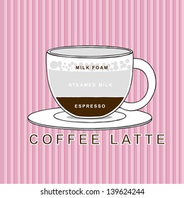  coffee latte cup