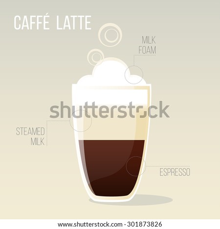Coffee latte. Image as information graphics and shows the structure and composition latte. The poster or a special offer coffees Latte.