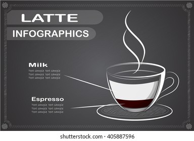 Coffee, latte  infographics, Vector illustration.