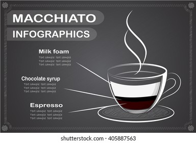 Coffee, macchiato  infographics, Vector illustration.
