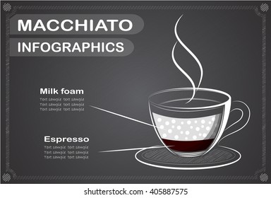 Coffee, macchiato  infographics, Vector illustration.