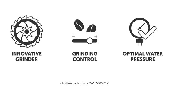 Coffee machine properties icons set - Grinding control, Optimal water pressure, Innovative grinder. Pictograms for labeling in monochrome style