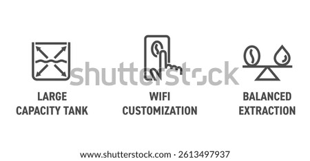 Coffee machine properties icons set - Large capacity water tank, Wi-Fi customization, Balanced extraction. Pictograms for labeling in bold line