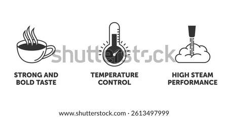 Coffee machine properties icons set - High steam performance, Strong and bold taste, Temperature control. Pictograms for labeling in monochrome style