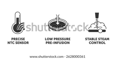 Coffee machine properties icons set - Low pressure pre-infusion, Stable steam control, Precise NTC sensor. Pictograms for labeling in monochrome style