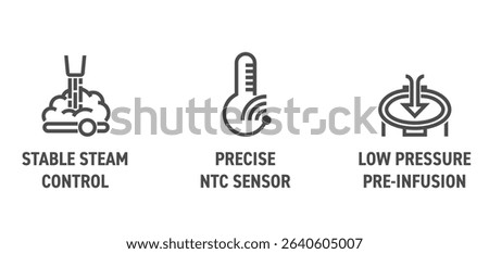Coffee machine properties icons set - Low pressure pre-infusion, Stable steam control, Precise NTC sensor. Pictograms for labeling in bold line