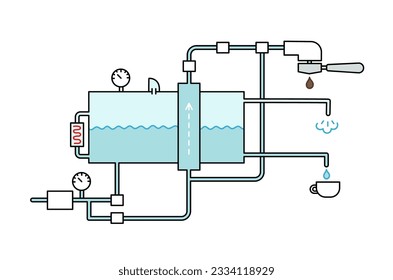 Coffee machine scheme. Device working principle. Editable outline stroke. Vector line.