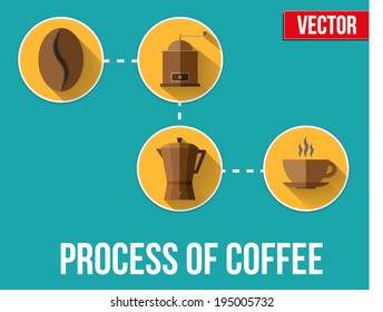 Coffee Making - demonstration of the process in flat design. Vector illustration.