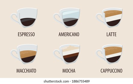 Coffee menu for cafe. Vector collection beverages. Cup espresso, americano and latte. Mug with macchiato mocha, cappuccino.