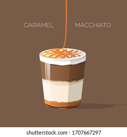 coffee menu : caramel macchiato