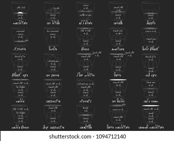 Coffee Menu with Cups of Coffee Drinks in hand drawing Style on two tone. Vector illustration style.
