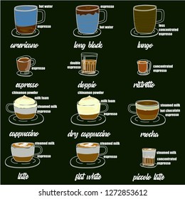 Coffee Menu with Cups of Coffee Drinks in hand drawing Style on two tone. Vector illustration style.