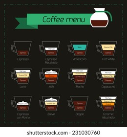 Coffee menu decorative icons set with cappuccino latte espresso  macchiato isolated vector illustration