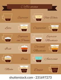 Coffee menu decorative icons set with mocha doppio irish panna isolated vector illustration
