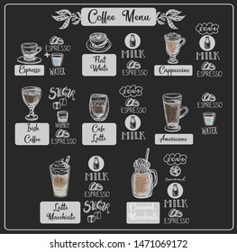 
Coffee menu with different drinks. Vector.