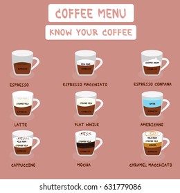 Coffee menu for drink