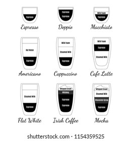 Coffee menu icon collection. Vector design template. Coffee guide.