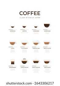 Coffee menu icon on isolated hand-drawn illustration. Coffee menu set on a white background. Coffee menu for cafe, digital art for interior frame, printing. Cartoon flat vector coffee set collection.