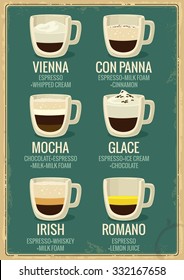 Coffee menu icon set. Beverages types and preparation:Vienna, con panna, Irish, mocha, glace, Romano. Vector flat illustration for retro poster, emblem, logo, web, info graphic.