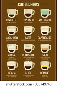 Coffee menu icon set. Beverages types and preparation. Vector flat illustration isolated on brown background. Hand drawn design element for label and poster