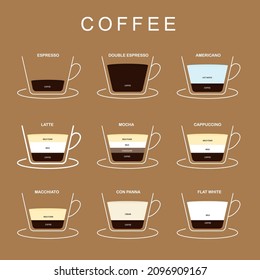 coffee menu illustration Each type of coffee brewing, Isolated with background.
