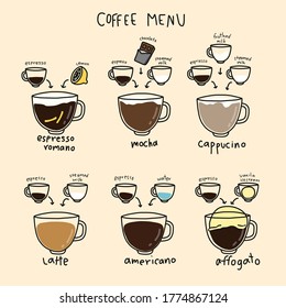 Coffee menu infographic cartoon vector illustration