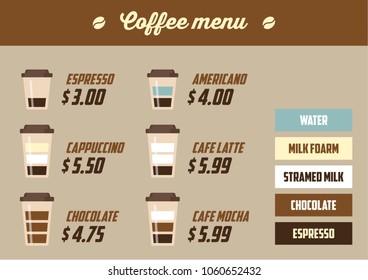Coffee menu infographics. Brochure, menu design. Flat style. Vector illustration